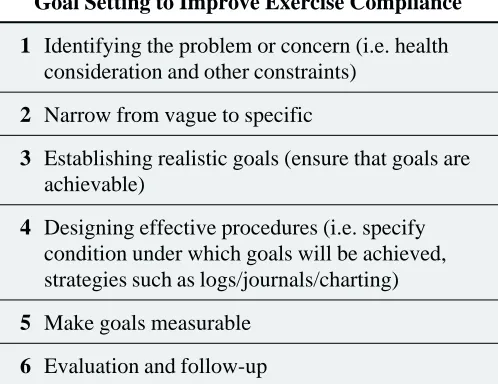 Table 5Goal Setting to Improve Exercise Compliance