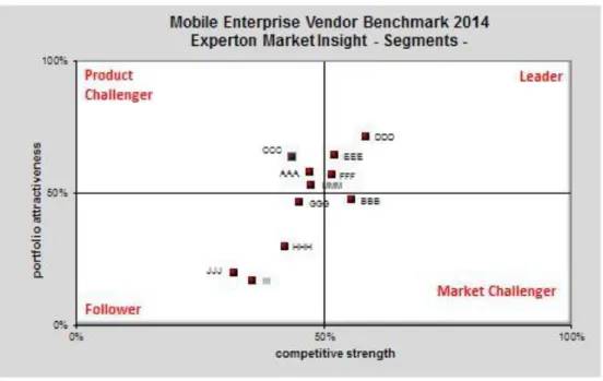 Figure 3: Experton Market Insight overview 