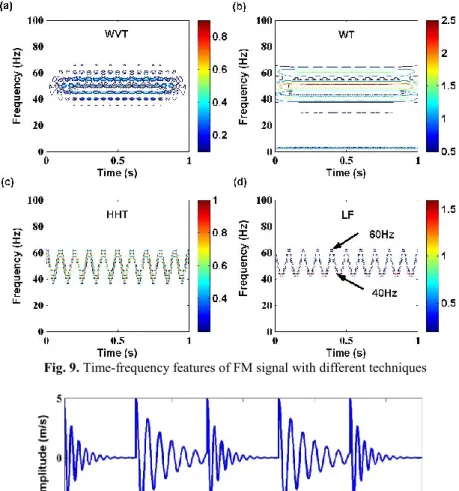 Fig. 9. Time-frequency features of FM signal with different techniques 