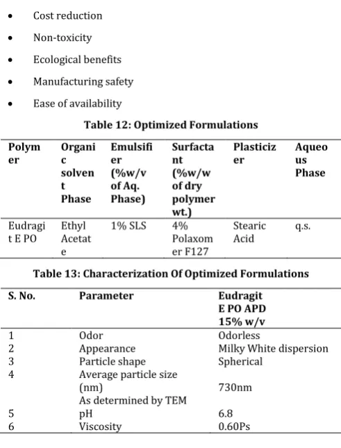 Table 12: Optimized Formulations 