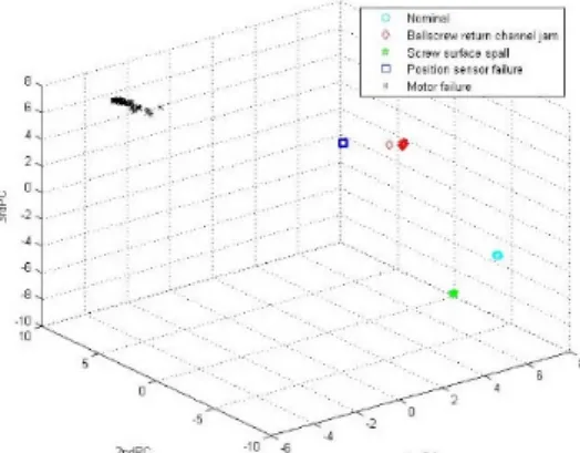 Fig. 3. Spectrogram of the first signal  