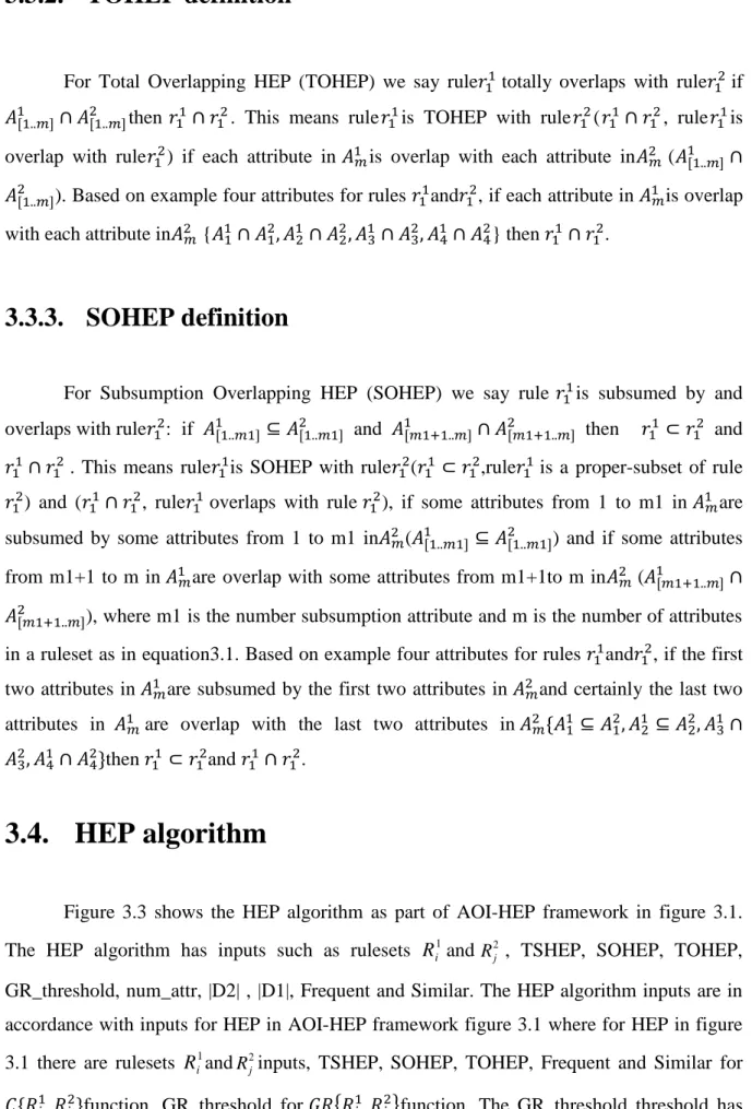 Figure  3.3  shows  the  HEP  algorithm  as  part  of  AOI-HEP  framework  in  figure  3.1