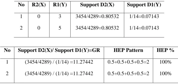 Table 4.9. TSHEP from adult dataset 