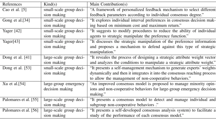 TABLE IV: Comparisons of the proposed consensus method and the existing methods