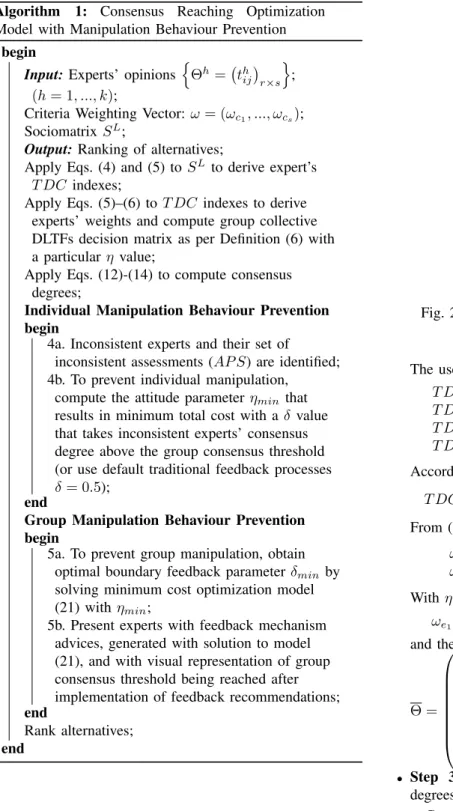 Fig. 2: Tourists social trust relationship network