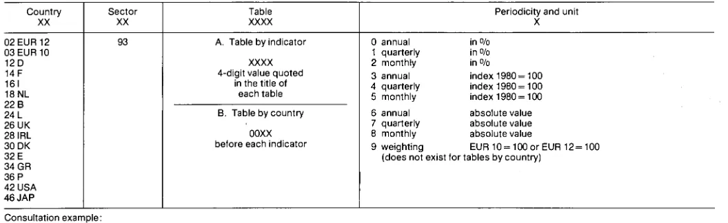 Table Periodicity and unit 