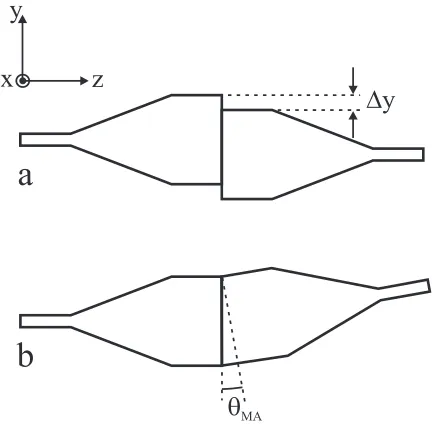 Figure 3.11: The two different types of taper misalignment: a/lateral displacement, b/angular misalignment