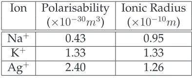 Table 4.1: Calculated and experimentally determined values for , showing that Fantone’s method for determining the refrac-