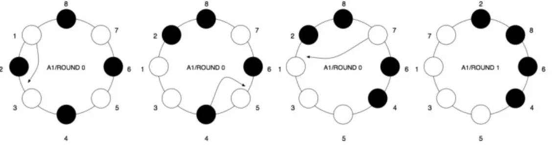 Figure 2: Movements in the sequential game with bounded rational agents 