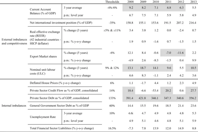 Table 1.2:  The MIP scoreboard 