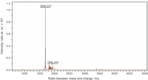 Fig. 1. mass-spectroscopy of peptide Pro144-leu155