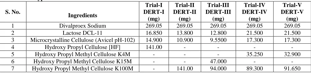 Table No. 3. FRIABILITY: 