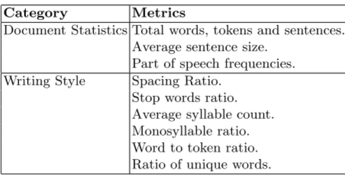 Table 1. Features describing a case.