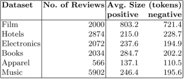 Table 3. Customer review datasets.
