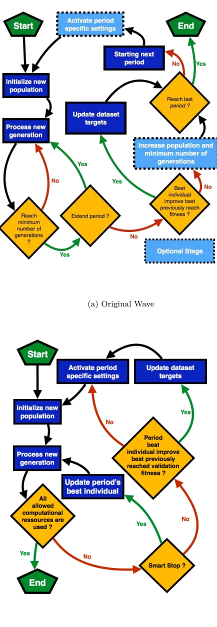 Figure 1 depicts the logic of both the original and en-
