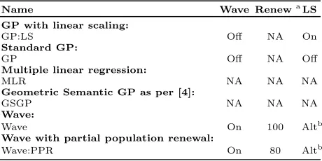 Table 1: GP Parameters.