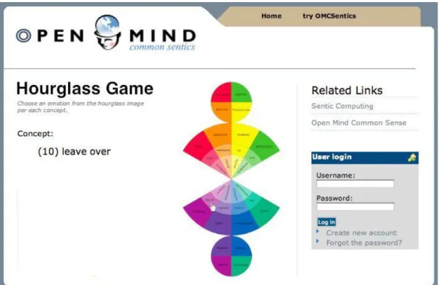 Figure 3.10: A screenshot of the Hourglass Game. The GWAP aims to collect aﬀective common sense knowledge from the general public by engaging users in a game where precision and speed are awarded.
