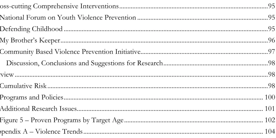 Figure 5 – Proven Programs by Target Age ....................................................................................