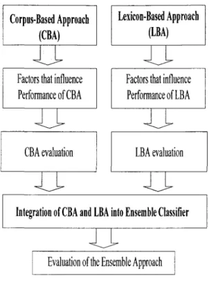 Figure 3: Thesis structure. 