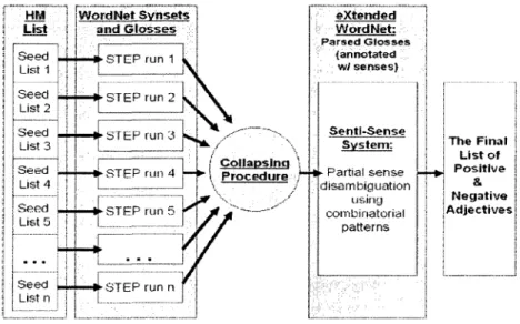 Figure 7: System architecture. 