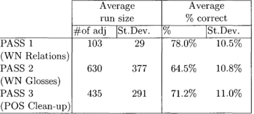 Table 12: Performance statistics on  S T E P runs. 
