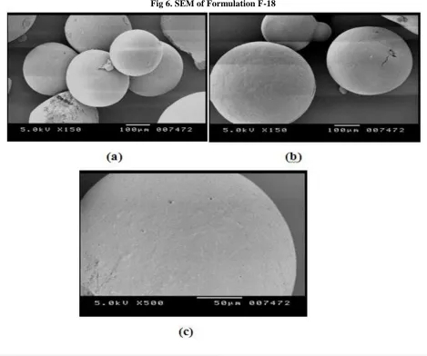 Fig 5. DSC studies of Formulation F-18  