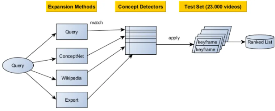 Figure 2.1: Design