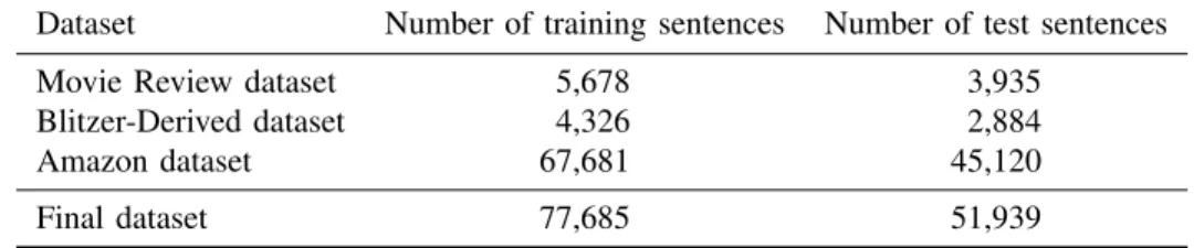 Table I: Datasets to train and test CI classifiers.