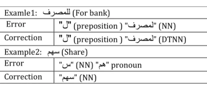 Table I. Errors of Arabic PoS tagging 13 