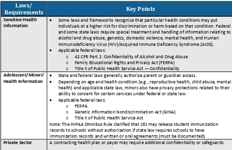 Table 6: Overview of Other Laws and Requirements 