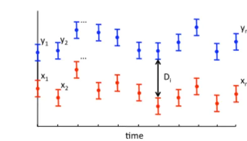 Fig. 6. The probabilistic distance model [107].
