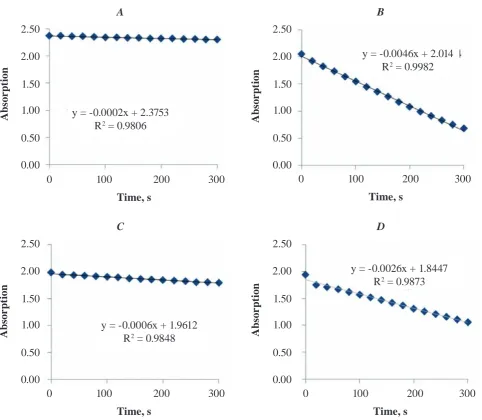 Fig. 1. combined chart of residual activity of inactivated creatine kinase (ck) under heat and h2were adjusted under the room temperature of 25 °c