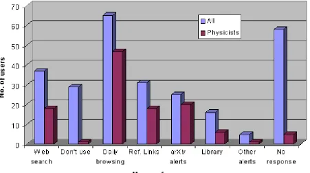 Figure 8.2. Accessing arXiv papers