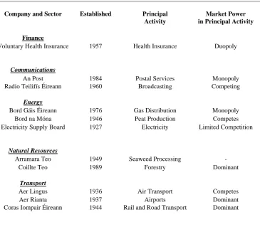 Table 2: Commercial State-Owned Enterprises in Ireland 2004 