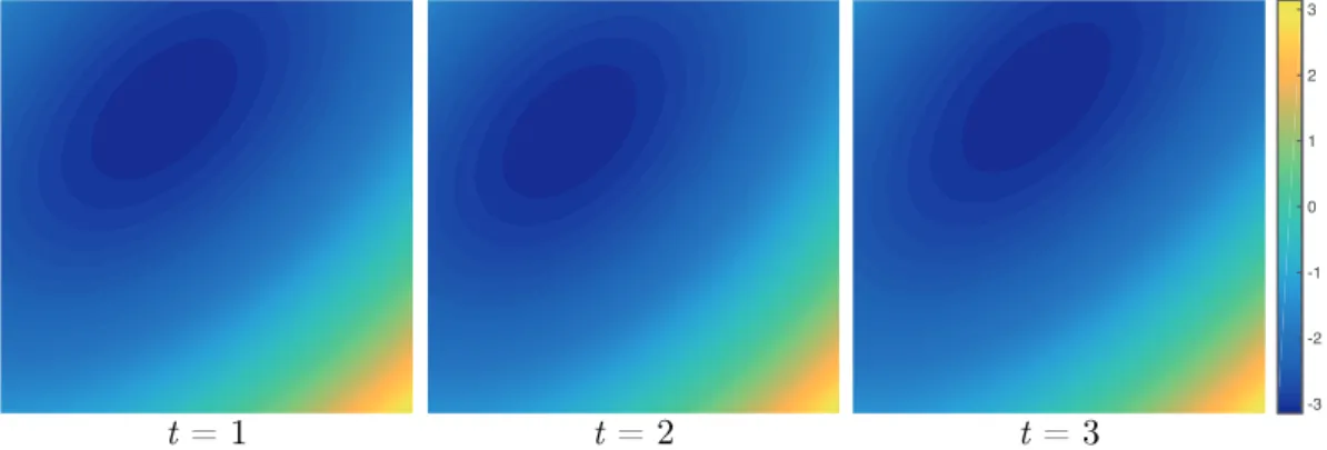 Figure 5.3: Spatially-smooth and slowly time-varying phase generated for three time frames.