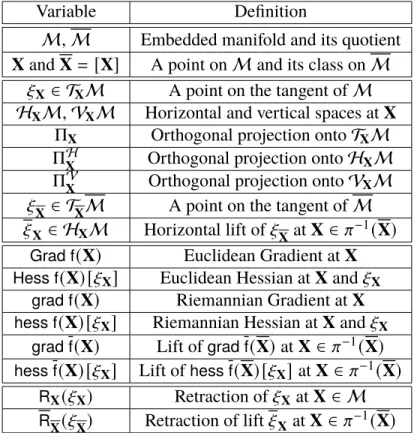Table 2.1: Riemannian embedded and quotient manifolds notations.