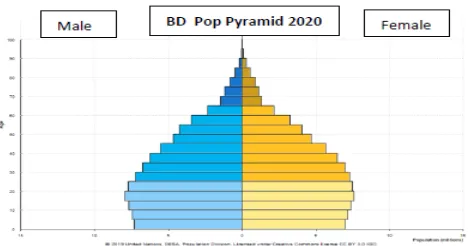 Figure : 1  