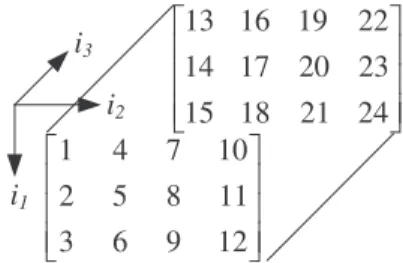 Fig. 2 . A running 3 × 4 × 2 tensor example.
