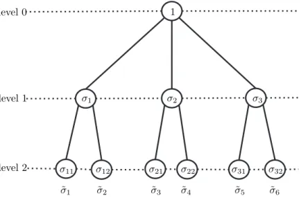 Fig. 6 . Tree representation of TTr1 decomposition, where ˜ σ i is the product of all nodes down a branch.