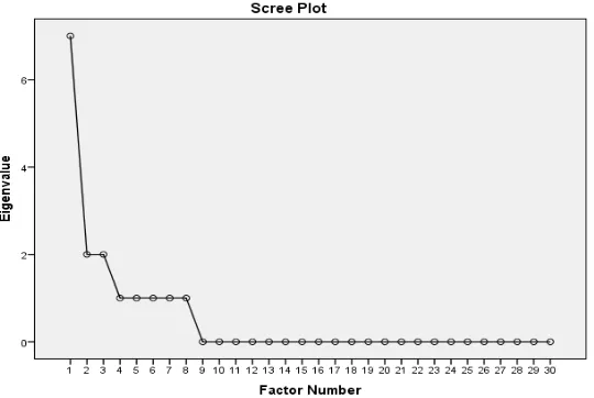 Table 8. Calculation of fitness of research data 