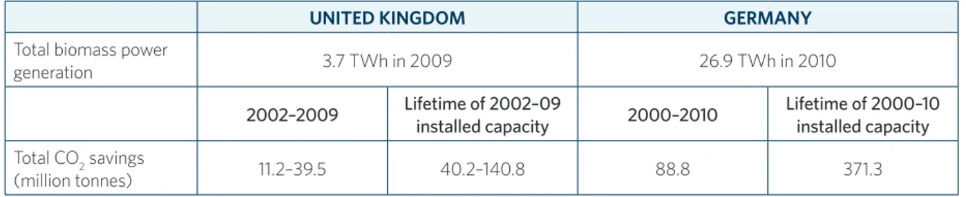 TABLE 2. ESTIMATED CARBON SAVINGS IN THE UNITED KINGDOM AND GERMANY
