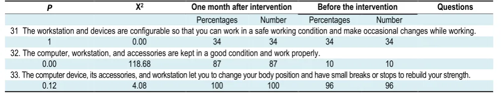 Table 7. Evaluation of the general status of the workstation before and after the intervention