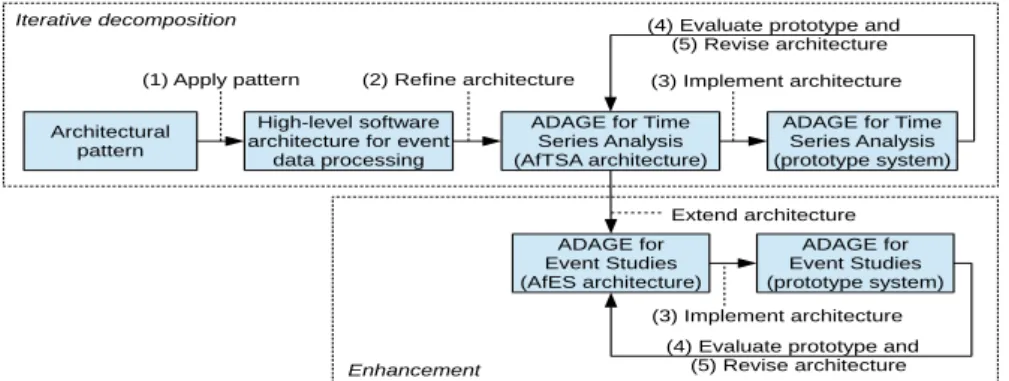 Fig 8: Application to the analysis of financial market data 