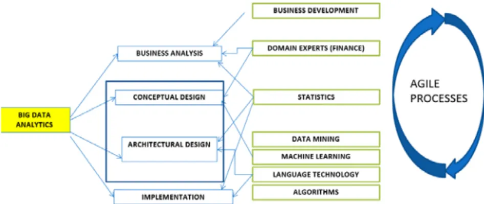 Fig 5: How expert knowledge can be leveraged in different stages of agile big data analytics  process 