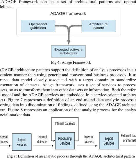 Fig 6: Adage Framework 