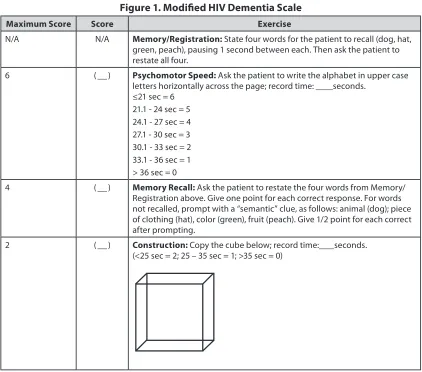 Figure 1. Modified HIV Dementia Scale
