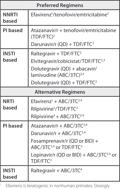 Table 1. Recommended Regimens for Initial Antiretroviral Treatment
