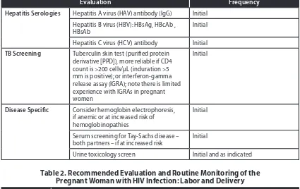 Table 2. Recommended Evaluation and Routine Monitoring of the Pregnant Woman with HIV Infection: Labor and Delivery