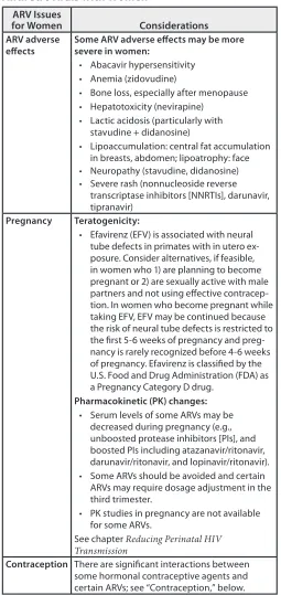Table 1: Special Considerations for Use of Antiretrovirals with Women
