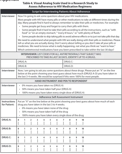 Table 4. Visual Analog Scale Used in a Research Study to Assess Adherence to HIV Medication Regimens 